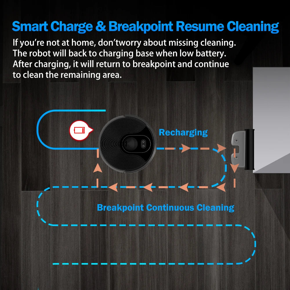 ABIR Robot Vacuum Cleaner X6,Smart Eye System,