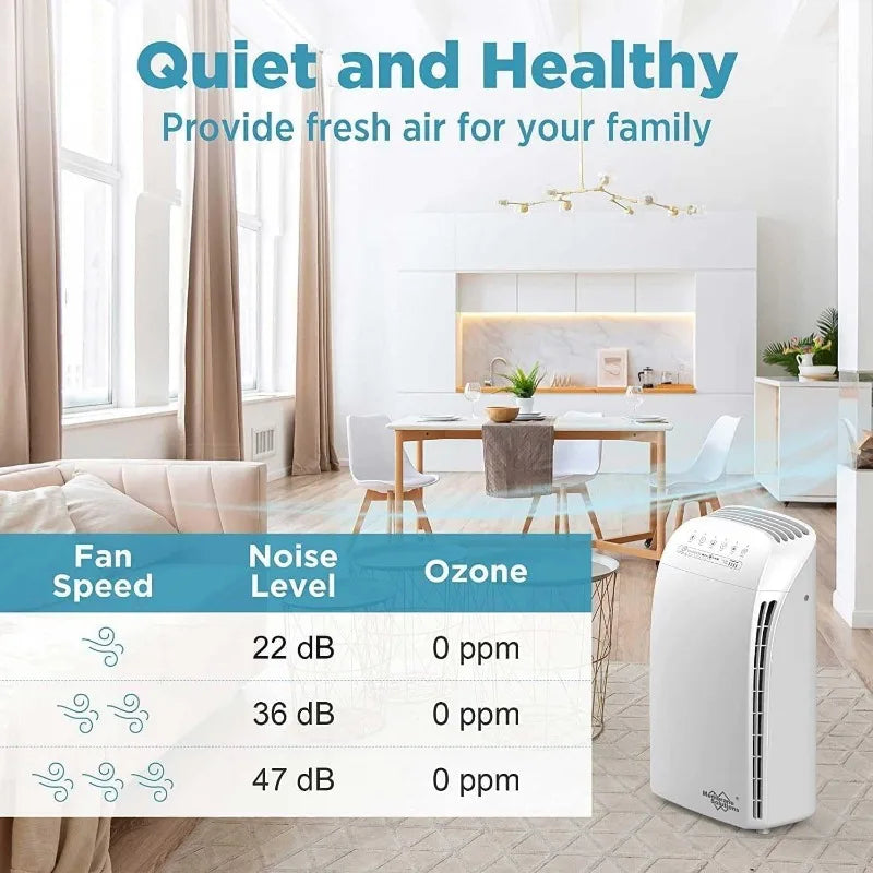 MSA3 Air Purifier for pets, Up to 1590 sq ft. H13 True HEPA Filter